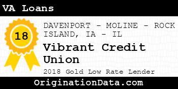 Vibrant Credit Union VA Loans gold