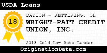 WRIGHT-PATT CREDIT UNION USDA Loans gold