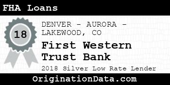 First Western Trust Bank FHA Loans silver