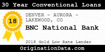 BNC National Bank 30 Year Conventional Loans gold