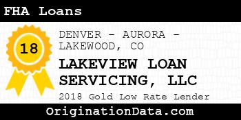 LAKEVIEW LOAN SERVICING FHA Loans gold