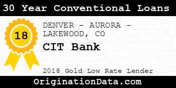 CIT Bank 30 Year Conventional Loans gold