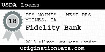 Fidelity Bank USDA Loans silver