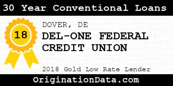 DEL-ONE FEDERAL CREDIT UNION 30 Year Conventional Loans gold