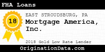 Mortgage America FHA Loans gold
