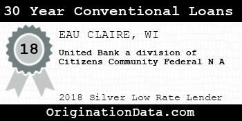 United Bank a division of Citizens Community Federal N A 30 Year Conventional Loans silver