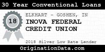 INOVA FEDERAL CREDIT UNION 30 Year Conventional Loans silver