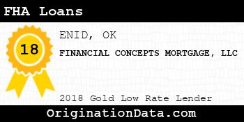 FINANCIAL CONCEPTS MORTGAGE FHA Loans gold