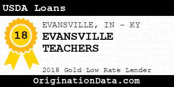EVANSVILLE TEACHERS USDA Loans gold