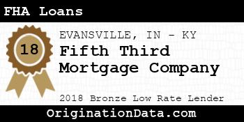 Fifth Third Mortgage Company FHA Loans bronze