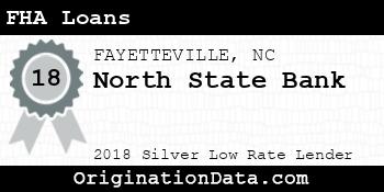 North State Bank FHA Loans silver