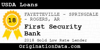 First Security Bank USDA Loans gold
