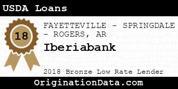Iberiabank USDA Loans bronze