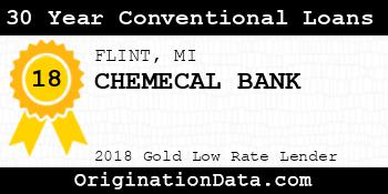 CHEMECAL BANK 30 Year Conventional Loans gold