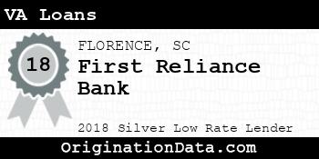 First Reliance Bank VA Loans silver