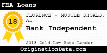 Bank Independent FHA Loans gold