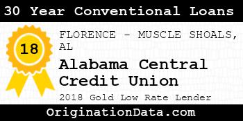 Alabama Central Credit Union 30 Year Conventional Loans gold