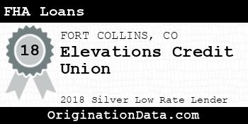 Elevations Credit Union FHA Loans silver