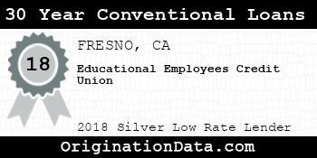 Educational Employees Credit Union 30 Year Conventional Loans silver