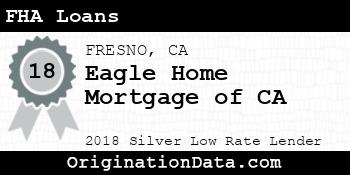Eagle Home Mortgage of CA FHA Loans silver