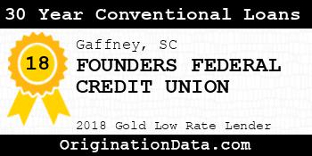FOUNDERS FEDERAL CREDIT UNION 30 Year Conventional Loans gold