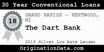 The Dart Bank 30 Year Conventional Loans silver