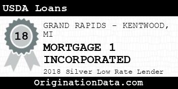 MORTGAGE 1 INCORPORATED USDA Loans silver