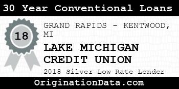 LAKE MICHIGAN CREDIT UNION 30 Year Conventional Loans silver