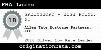 Allen Tate Mortgage Partners FHA Loans silver