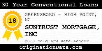 SUNTRUST MORTGAGE INC 30 Year Conventional Loans gold