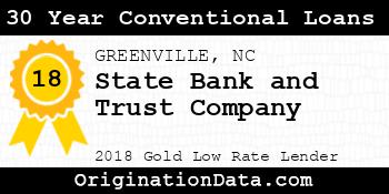 State Bank and Trust Company 30 Year Conventional Loans gold