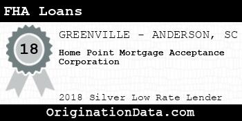 Home Point Mortgage Acceptance Corporation FHA Loans silver