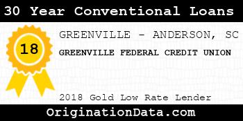 GREENVILLE FEDERAL CREDIT UNION 30 Year Conventional Loans gold