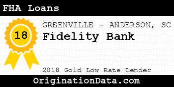 Fidelity Bank FHA Loans gold
