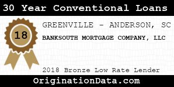 BANKSOUTH MORTGAGE COMPANY 30 Year Conventional Loans bronze