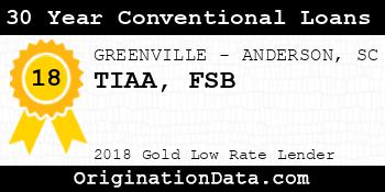 TIAA FSB 30 Year Conventional Loans gold