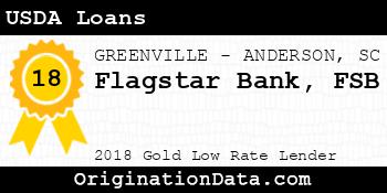 Flagstar Bank FSB USDA Loans gold