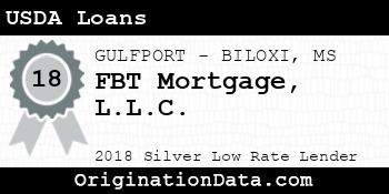 FBT Mortgage USDA Loans silver