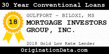 MORTGAGE INVESTORS GROUP 30 Year Conventional Loans gold