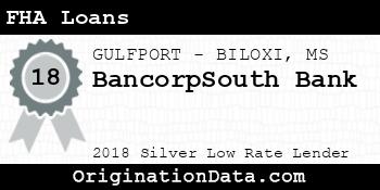 BancorpSouth FHA Loans silver