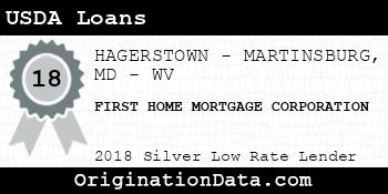 FIRST HOME MORTGAGE CORPORATION USDA Loans silver