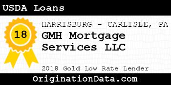 GMH Mortgage Services USDA Loans gold