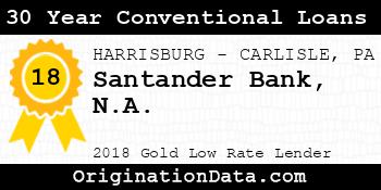 Santander Bank N.A. 30 Year Conventional Loans gold