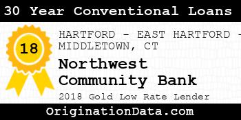 Northwest Community Bank 30 Year Conventional Loans gold