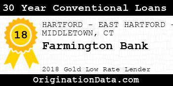 Farmington Bank 30 Year Conventional Loans gold