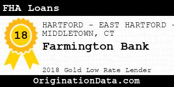 Farmington Bank FHA Loans gold