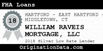 WILLIAM RAVEIS MORTGAGE FHA Loans silver