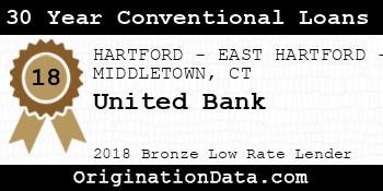 United Bank 30 Year Conventional Loans bronze