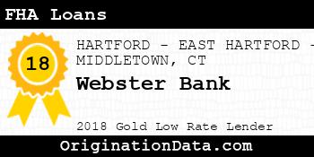 Webster Bank FHA Loans gold