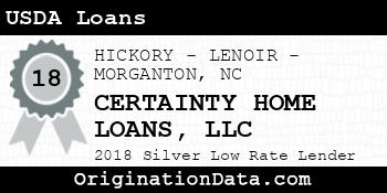 CERTAINTY HOME LOANS USDA Loans silver
